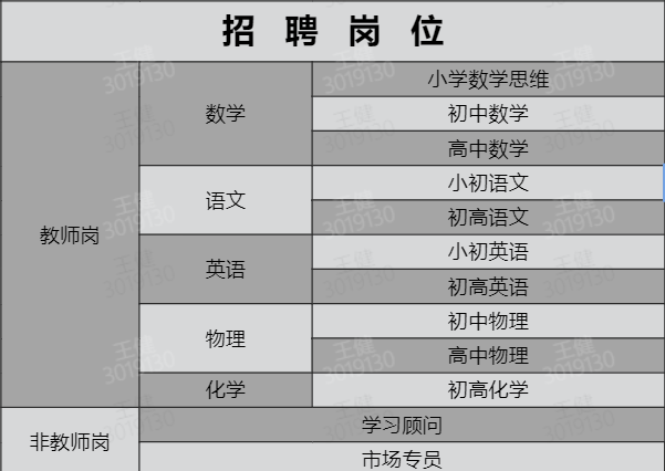 招聘岗位.png